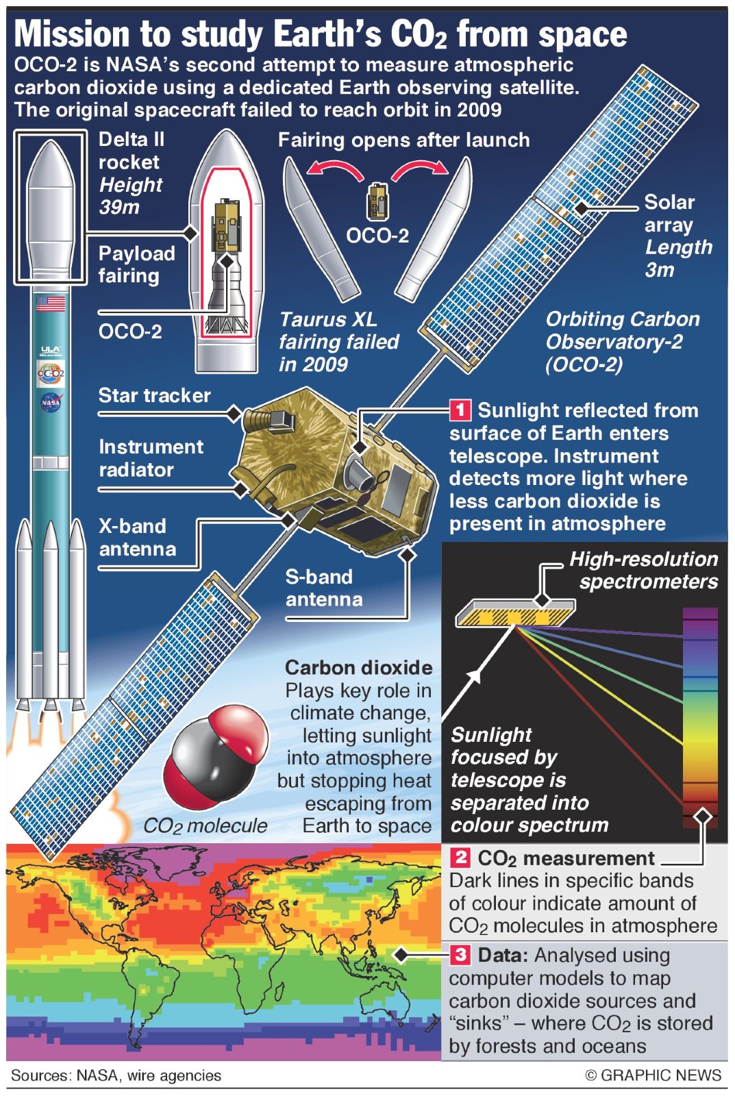 How the new OCO-2 satellite provided valuable input for creating the high-res simulation. How the new OCO-2 satellite provided valuable input for creating the high-res simulation.