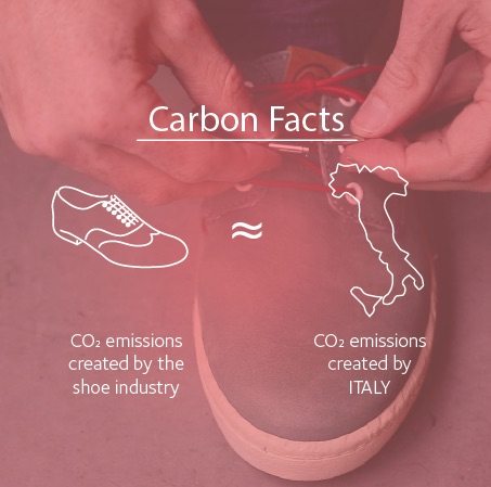 Carbon footprint of world shoe production Carbon footprint of world shoe production