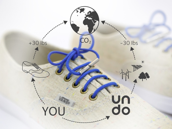 UNDO carbon offset model UNDO carbon offset model