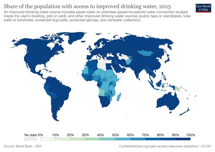 share-of-the-population-with-access-to-improved-drinking-water