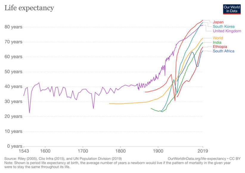 global-life-expectancy