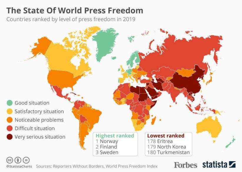 https___blogs-images.forbes.com_niallmccarthy_files_2019_04_20190423_World_Press_Index_Forbes