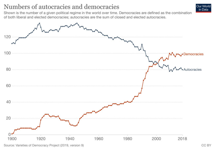 numbers-of-autocracies-and-democracies