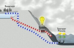 SeaRaser-diagram-e1327603054237