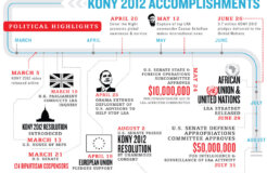 KonyResults KonyResults