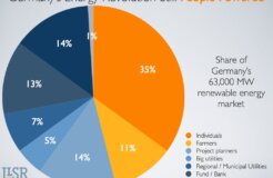 germany-people-powered-2012.003 germany-people-powered-2012.003