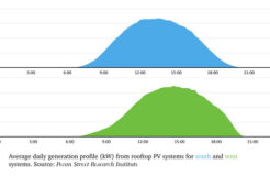 west-south-pv-panels