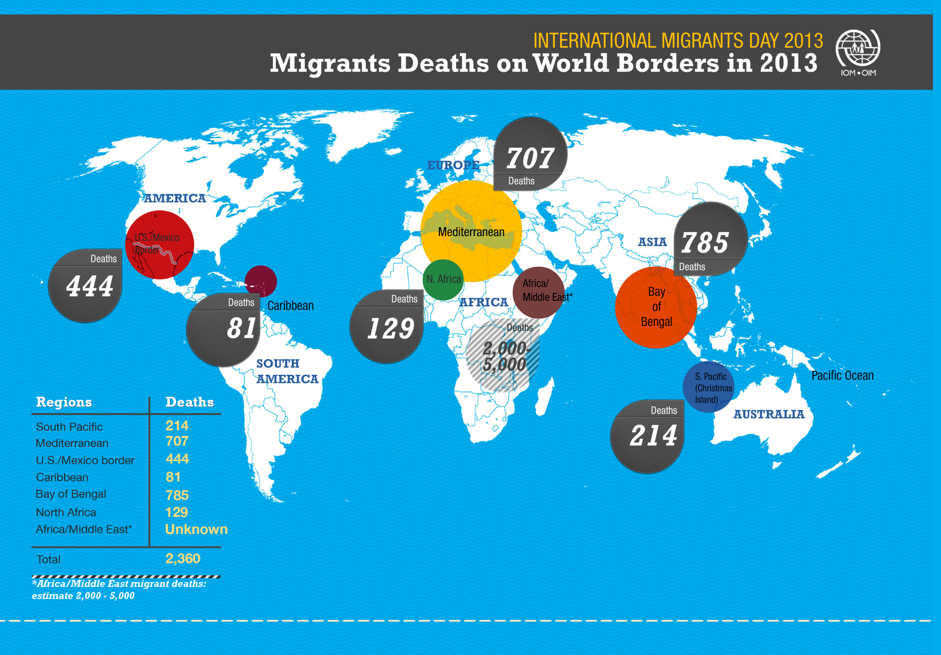 Source: International Organization for Migration