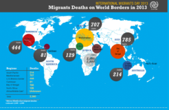 Source: International Organization for Migration Source: International Organization for Migration