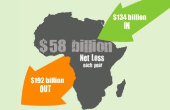 africa losses africa losses