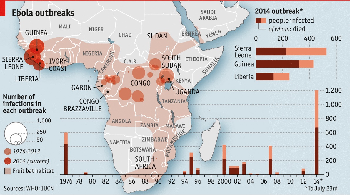 Ebola outbreaks WHO IUCN