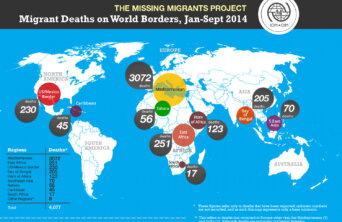 MissingMigrantsProject2014 MissingMigrantsProject2014