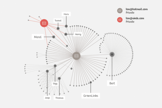 corres_infographic_dt_netwerkanalyse_english_translation_01
