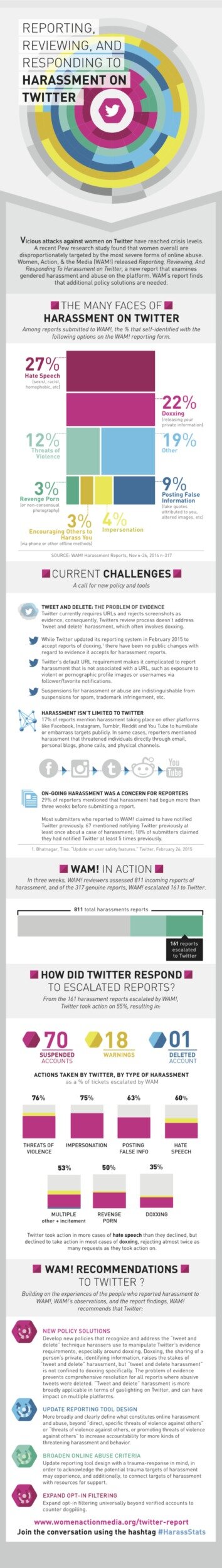 wam-twitter-abuse-infographic-900px