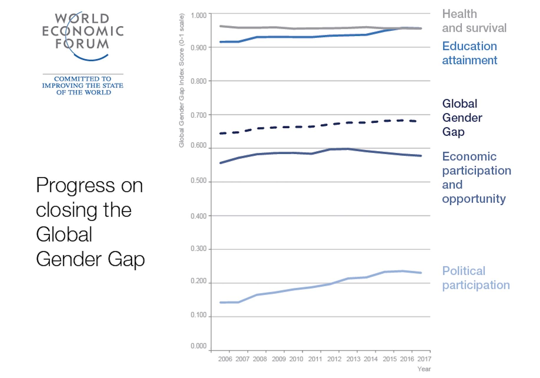 global gender gap index 2017 wef
