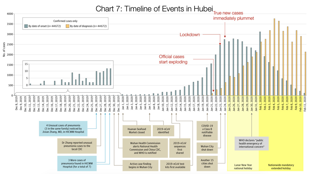 Coronavirus-chart