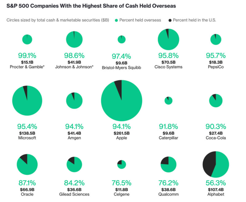 Corporate-Offshore-Tax