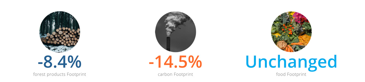 Footprint-reduction-FairPlanet