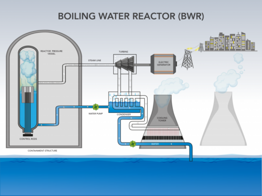 Boiling_Water_Reactor 1200 x 900-01_1