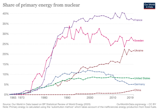 nuclear-primary-energy-2