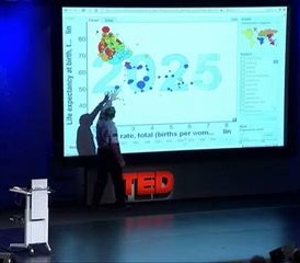 Hans Rosling TED-Präsentation