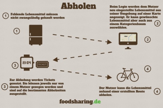 foodsharing2