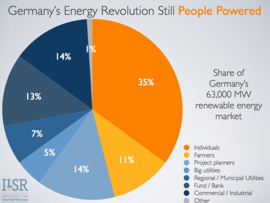 germany-people-powered-2012.003