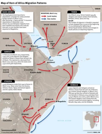 jemen torture camps human trafficking
