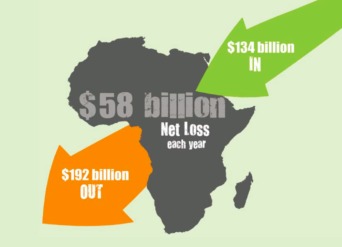 africa losses