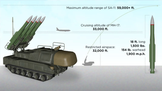 buk_graphic_ihs Janes eurocontrol