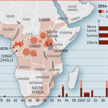 Ebola outbreaks WHO IUCN