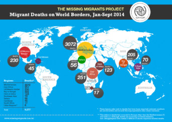 MissingMigrantsProject2014