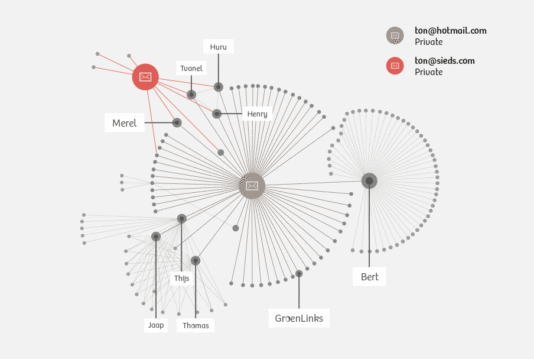 Ton Siedsma\'s social network based on his personal email-traffic