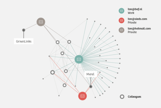 Ton Siedsma\'s social network based on his work email-traffic