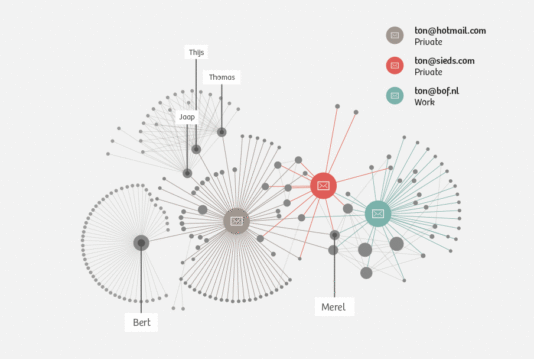 Ton Siedsma\'s social network (based on his email-behaviour) shows different clusters. Ton Siedsma\'s social network (based on his email-behaviour) shows different clusters.