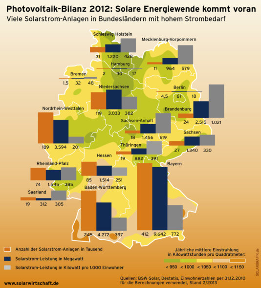 PV-Bilanz_130226