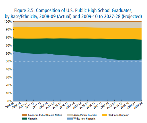 ethnicity_insidehighered.com