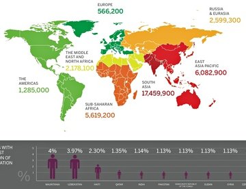 The total number of people enslaved by region