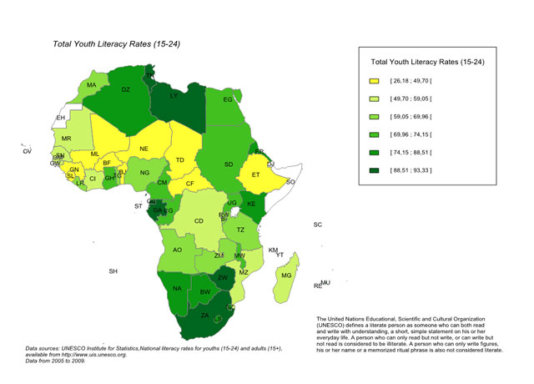 Total Youth Literacy in Africa up to 2009