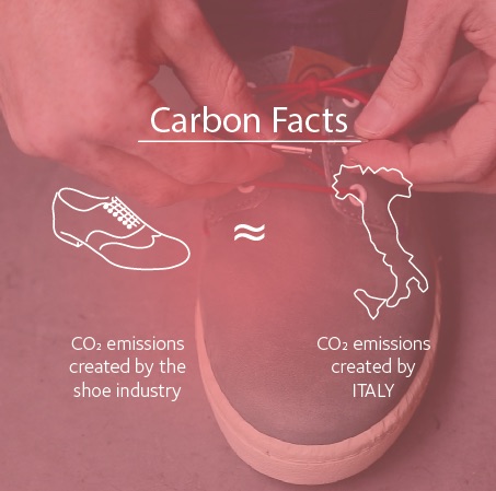 Carbon footprint of world shoe production