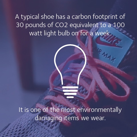 Energy equivalent of shoe production