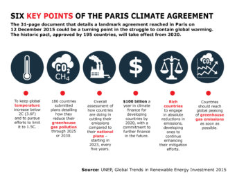 Climatechangegraph Climatechangegraph