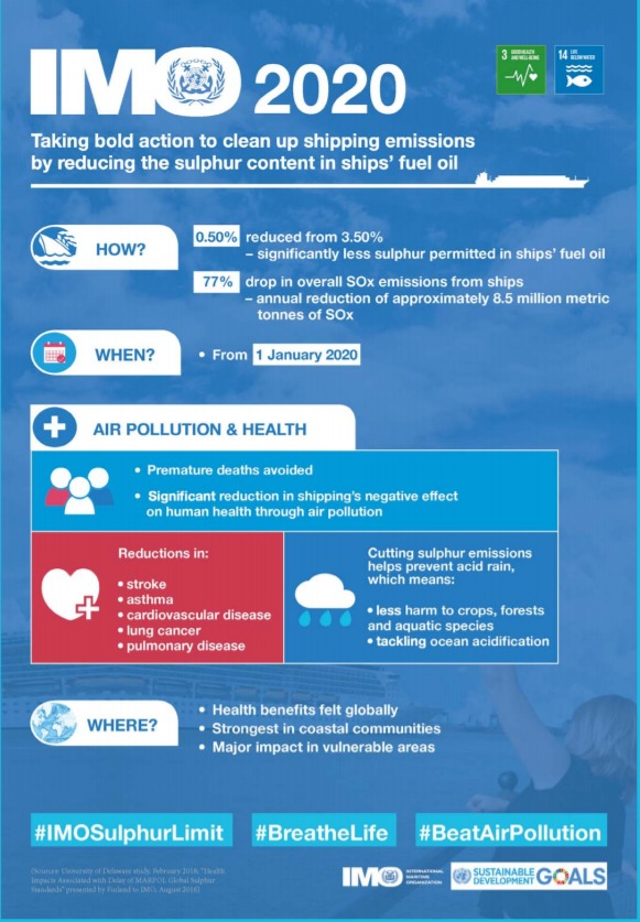 IMO 2020