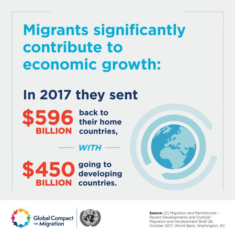 migrants sending money back home