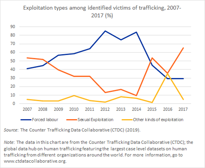 sex-trafficking-FairPlanet