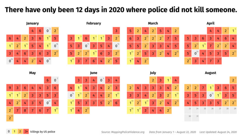 Police-killings-2020-FairPlanet
