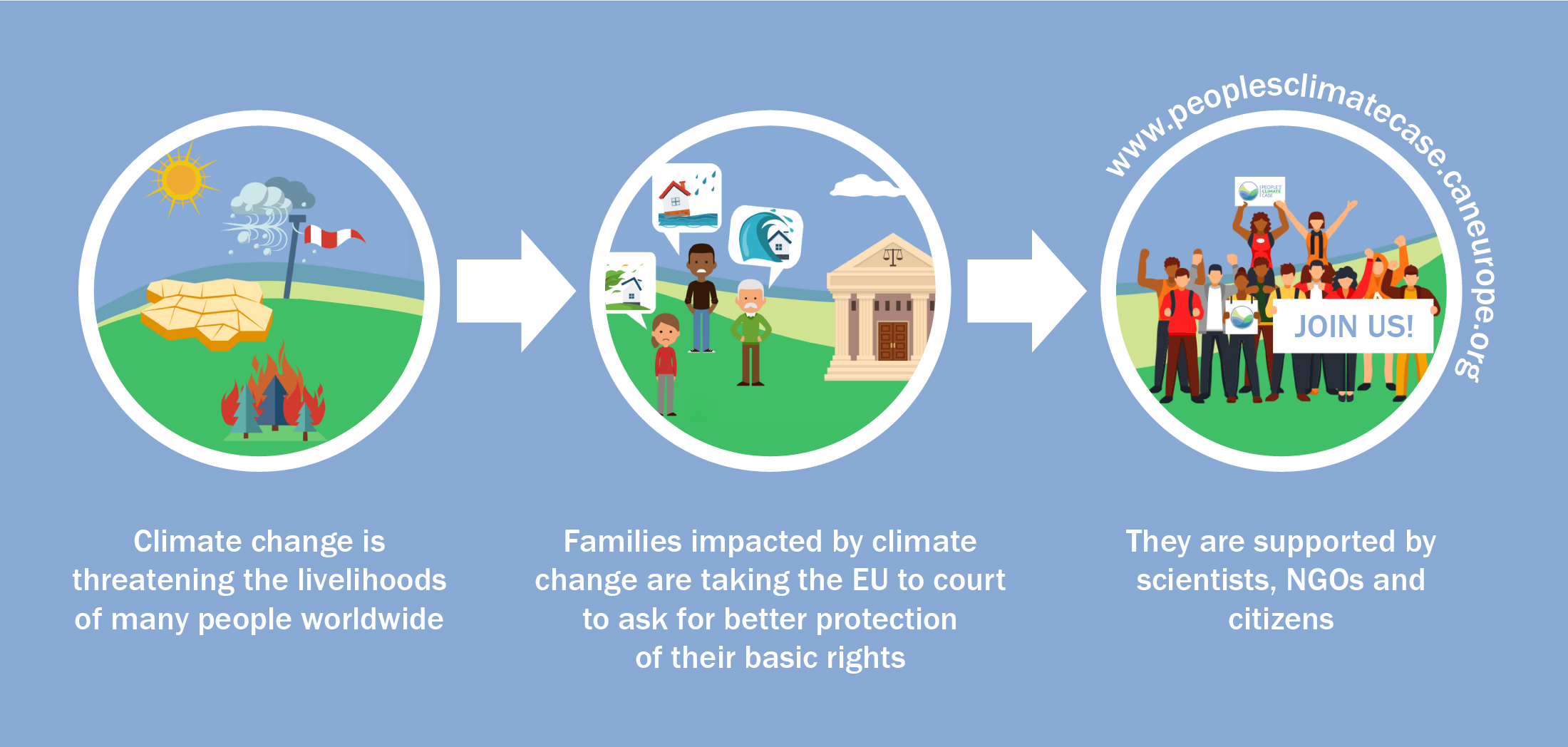 The People‘s Climate Case | FairPlanet