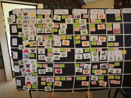 The shared game board