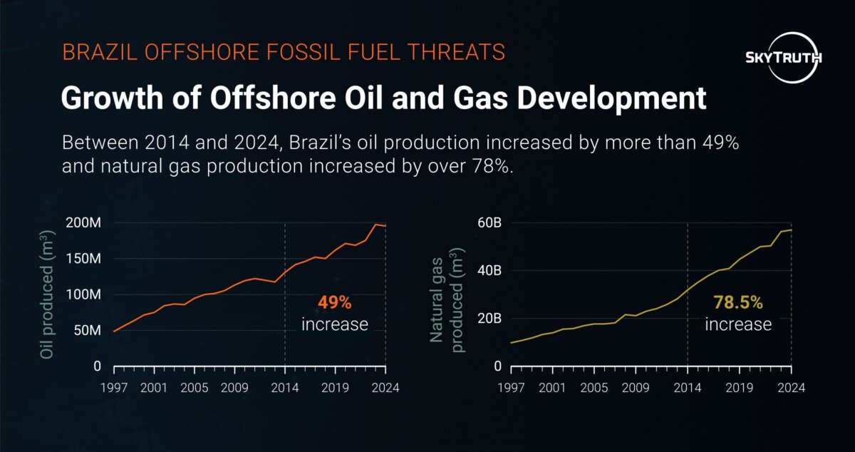 Brazil_growth_oil_gas